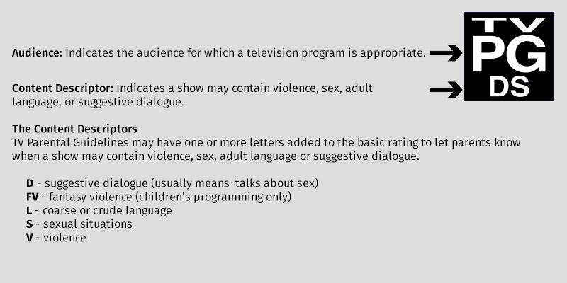 Everything You Need to Know About Parental Rating Guide to Movies